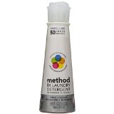method